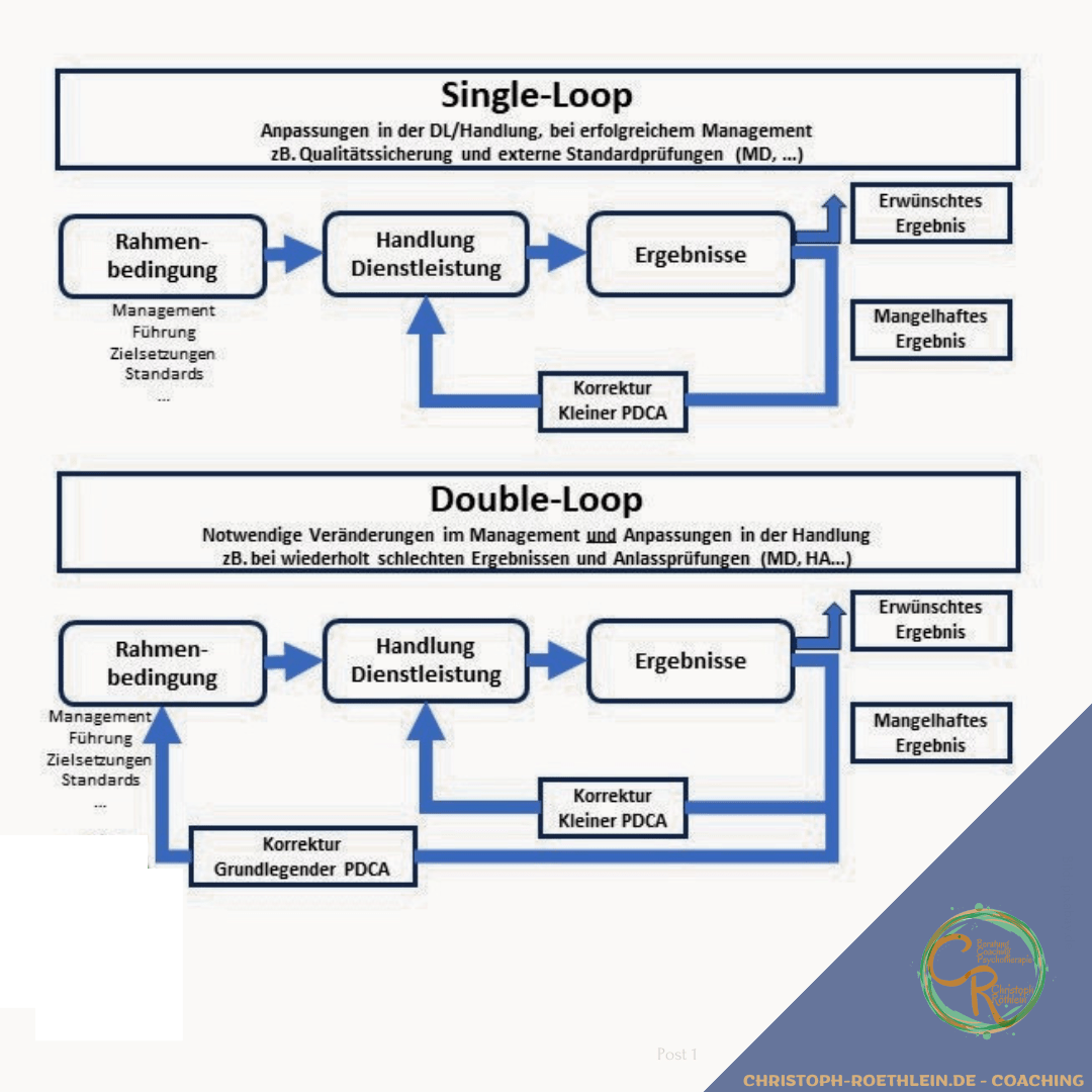 Organisationsentwicklung Qualitätsmanagement Christoph Röthlein